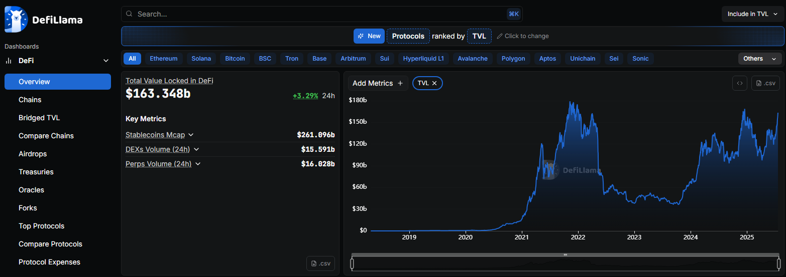 DeFiLlama Airdrop Dashboard