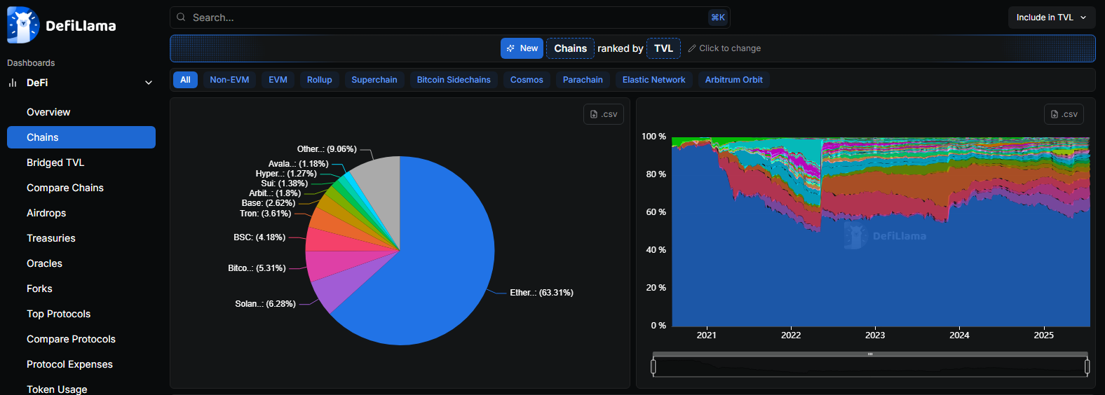 Airdrop Criteria Visualization