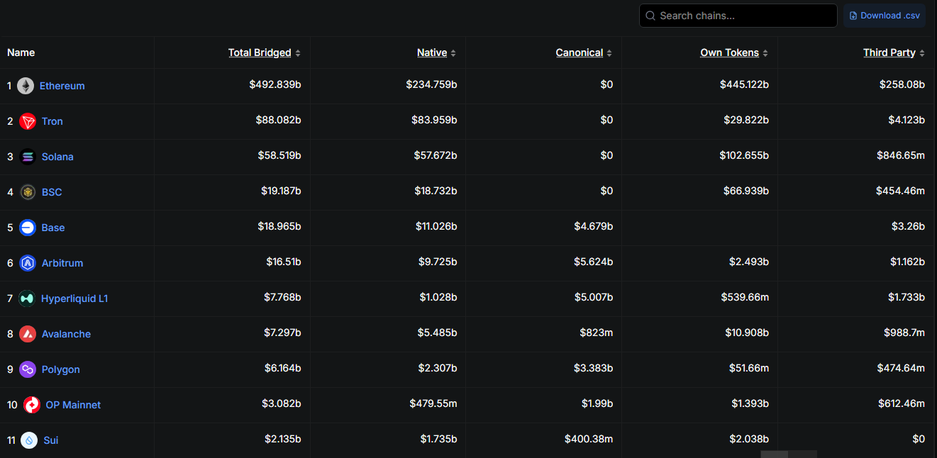 Airdrop Speculation Metrics